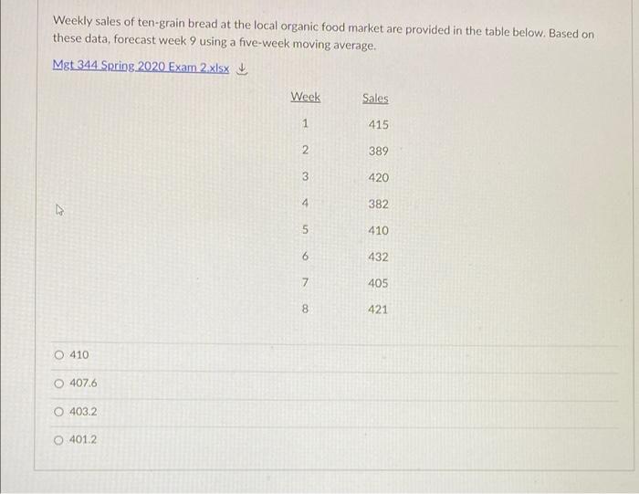 Weekly sales of ten-grain bread at the local