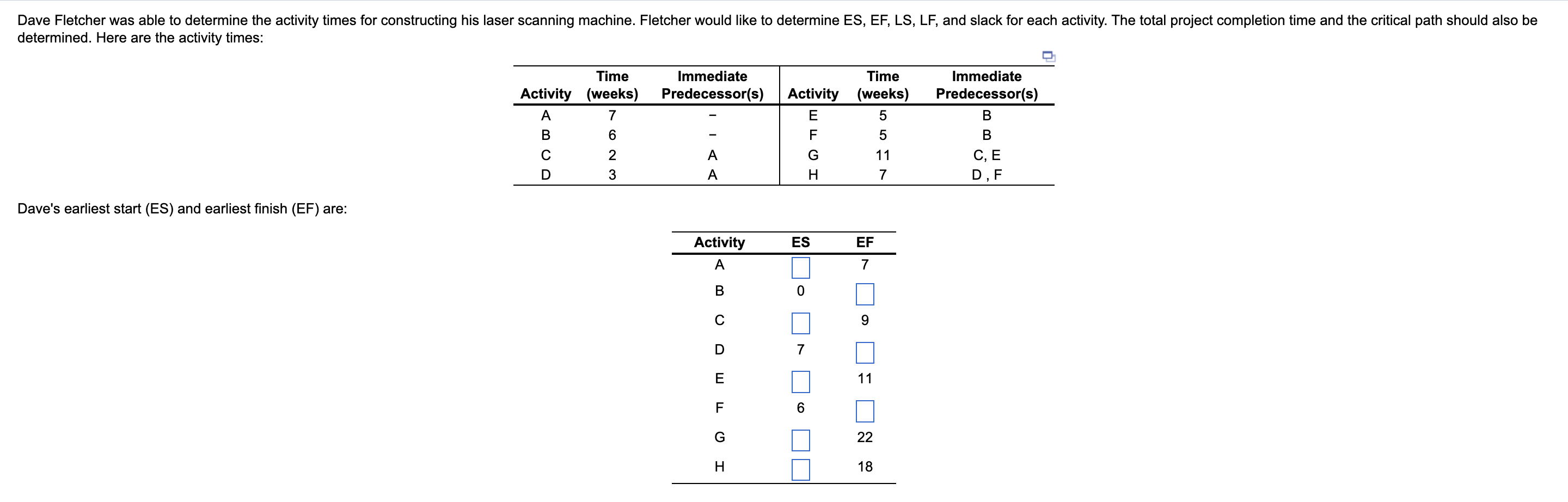 Dave Fletcher was able to determine the activity