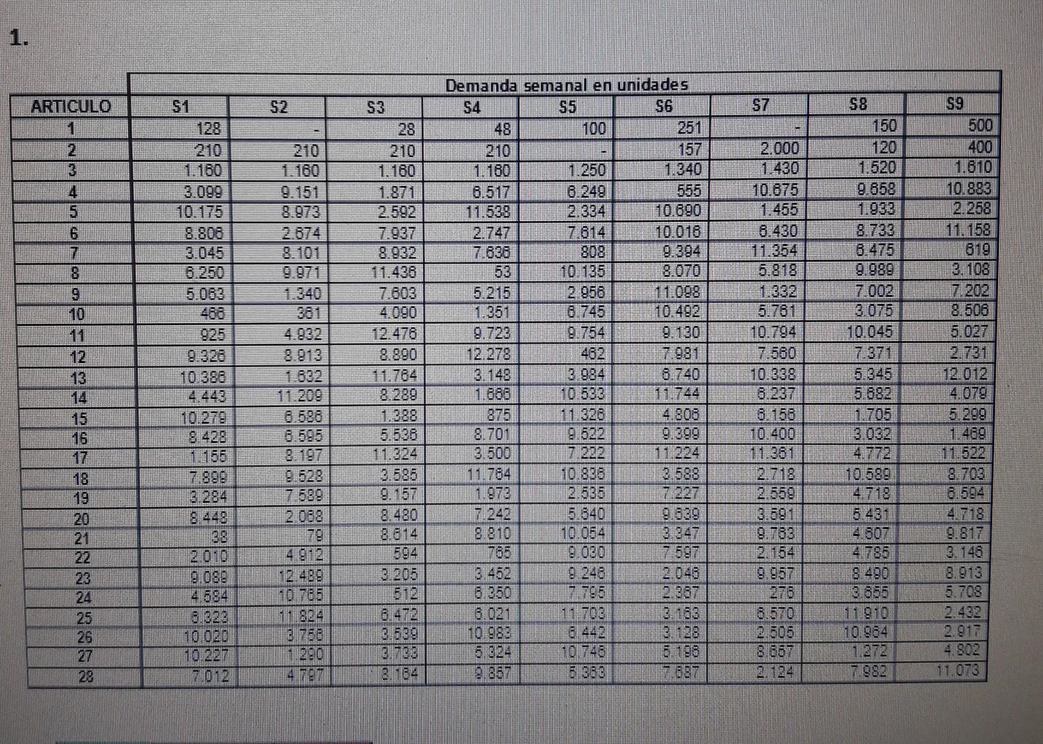 For this next exercise apply the ABC