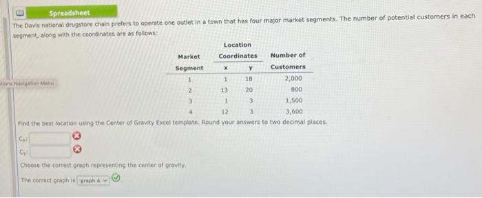 x Spreadsheet The Davis national drugstore chain