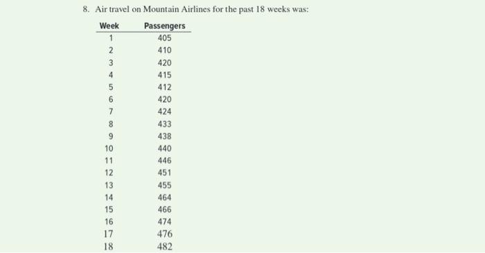 8. Air travel on Mountain Airlines for the past