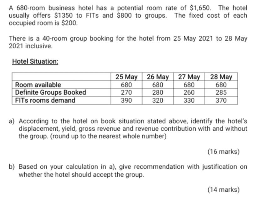 A 680-room business hotel has a potential room