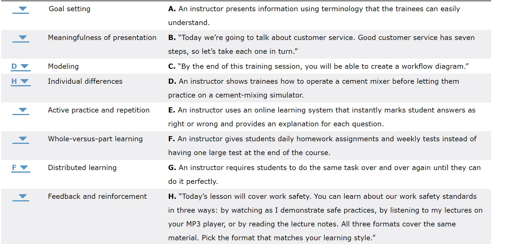 Goal setting A. An instructor presents