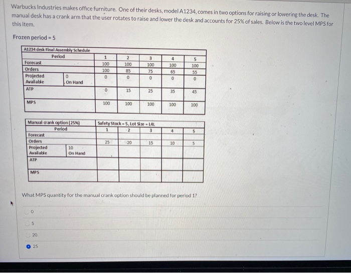 Warbucks Industries makes office furniture. One