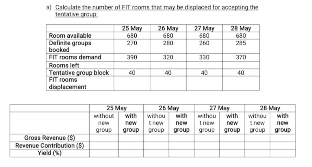A 680-room business hotel has a potential room