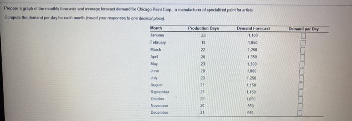 Demand per Day 20 Prepare a graph of the monthly