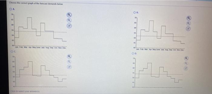 Demand per Day 20 Prepare a graph of the monthly