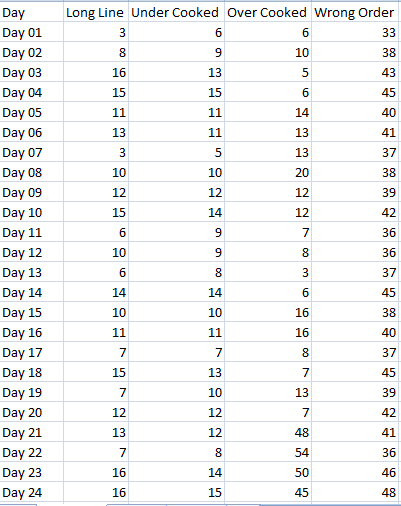 Edit question The Drive Thru Restaurant You are