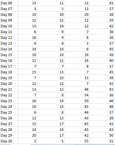 Edit question The Drive Thru Restaurant You are