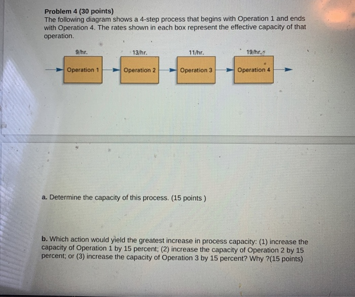Problem 4 (30 points) The following diagram shows