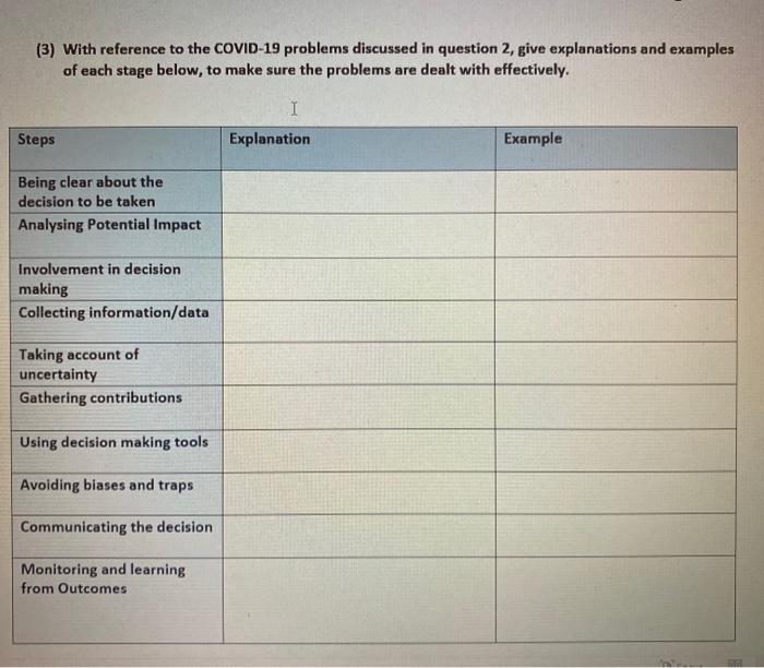 (3) With reference to the COVID-19 problems