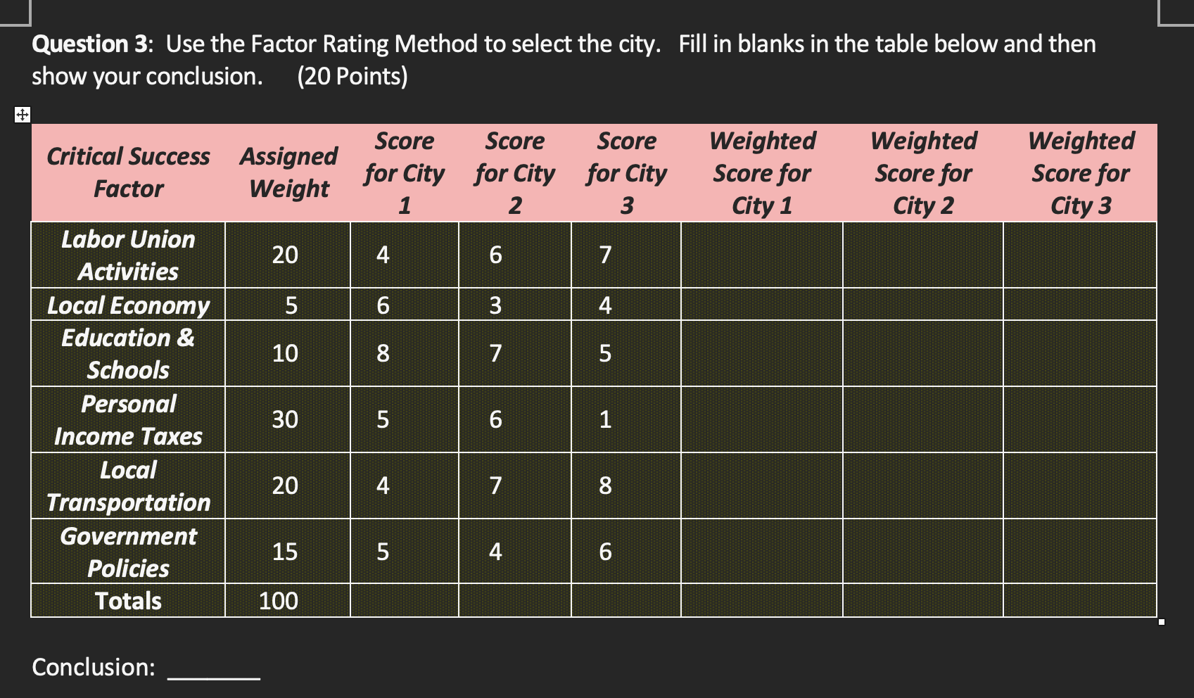Question 3: Use the Factor Rating Method to