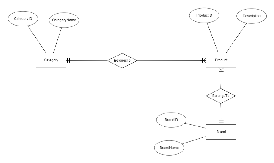 Complete the following modeling exercise: GENERIC