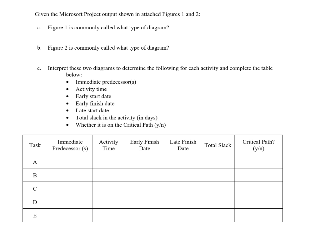 Given the Microsoft Project output shown in