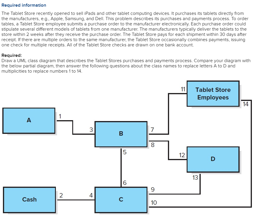 Label Tables A through D and define relationships
