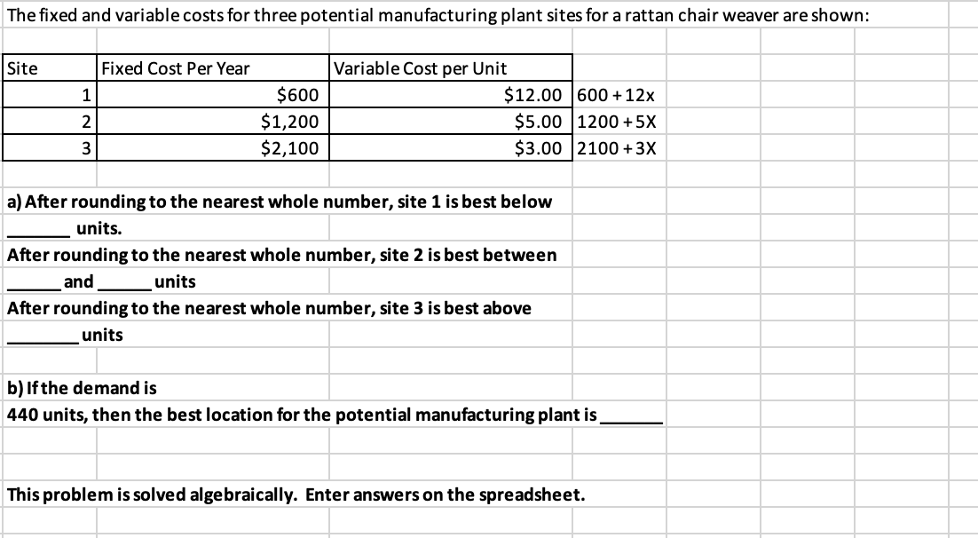 The fixed and variable costs for three potential