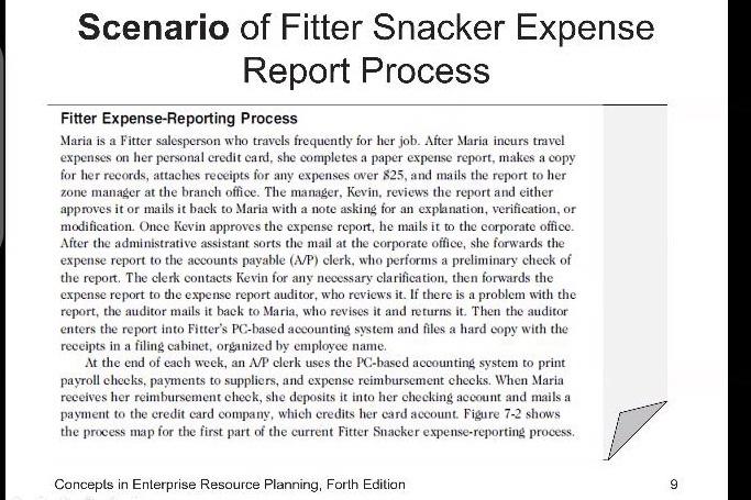 develop busness process by using 1 cross function