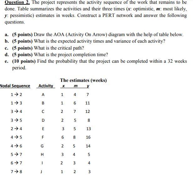 Question 2. The project represents the activity