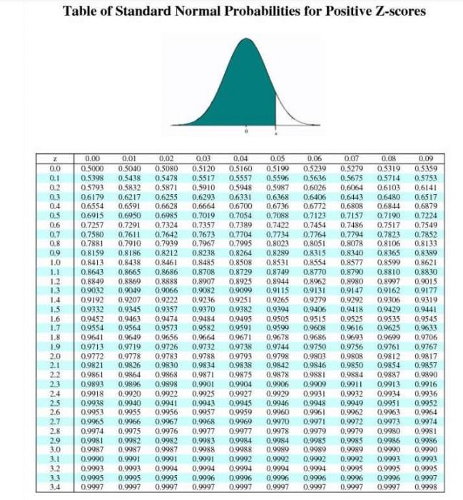 Question 2. The project represents the activity