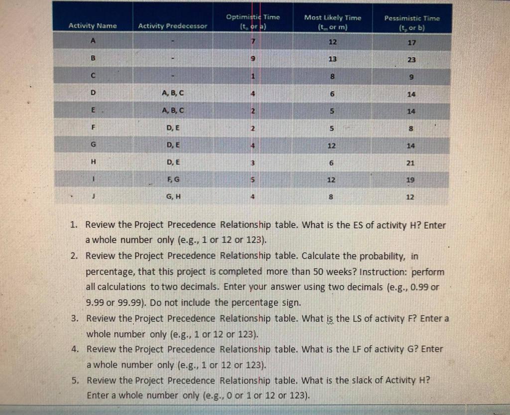 Activity Name Optimistic Time it or ) Most Likely