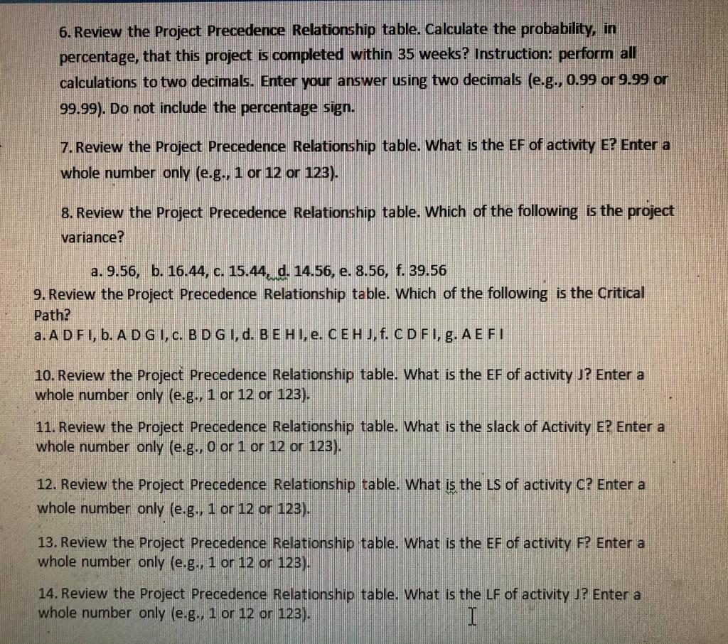 Activity Name Optimistic Time it or ) Most Likely