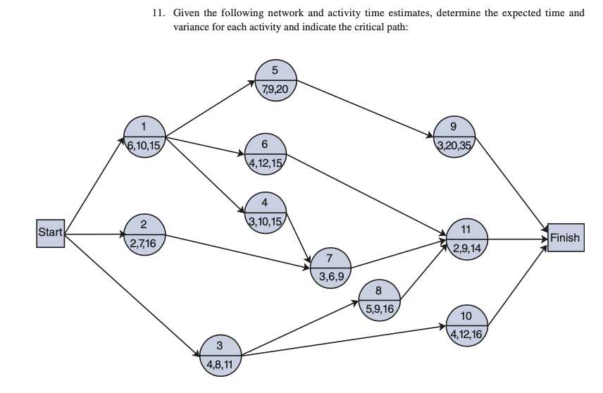 Start 11. Given the following network and