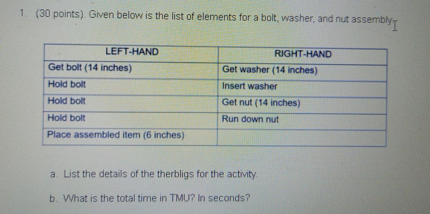 1. (30 points). Given below is the list of