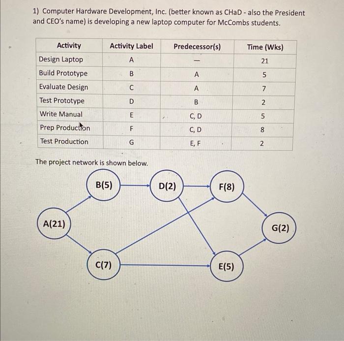 1) Computer Hardware Development, Inc. (better