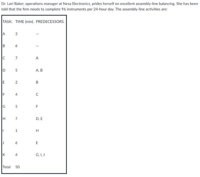 Dr. Lori Baker, operations manager at Nesa