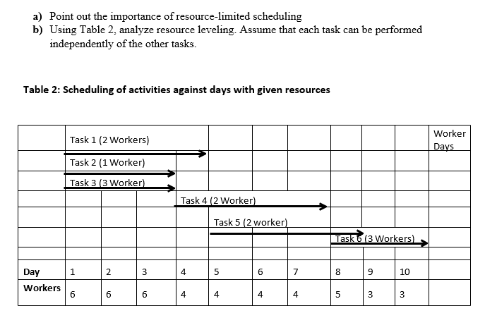 Project Management DO IT ASAP a) Point out the
