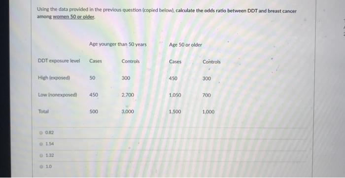 Using the data provided in the previous question