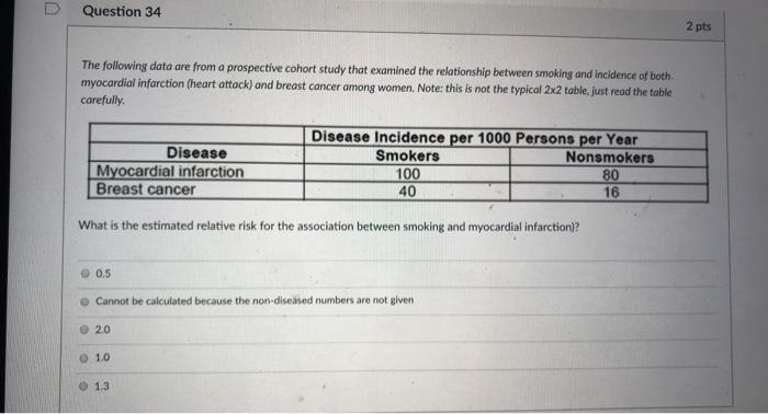 Using the data provided in the previous question