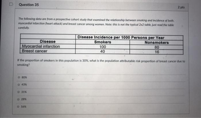 Using the data provided in the previous question