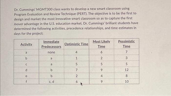 Dr. Cummings' MGMT300 class wants to develop a