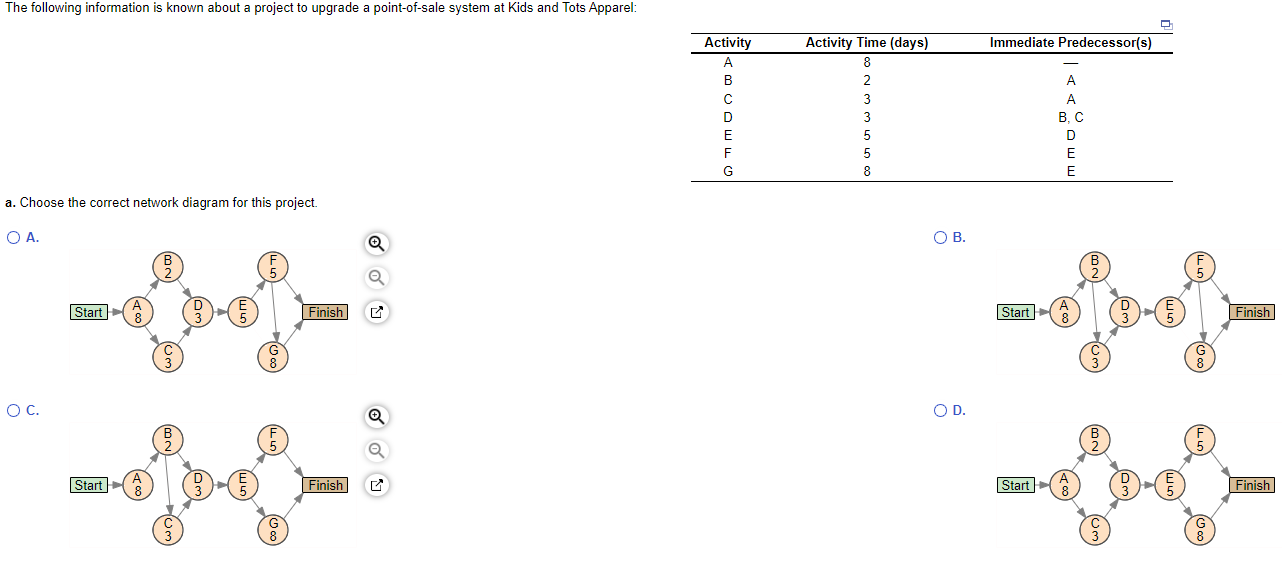 Answer Choices for question b. critical path