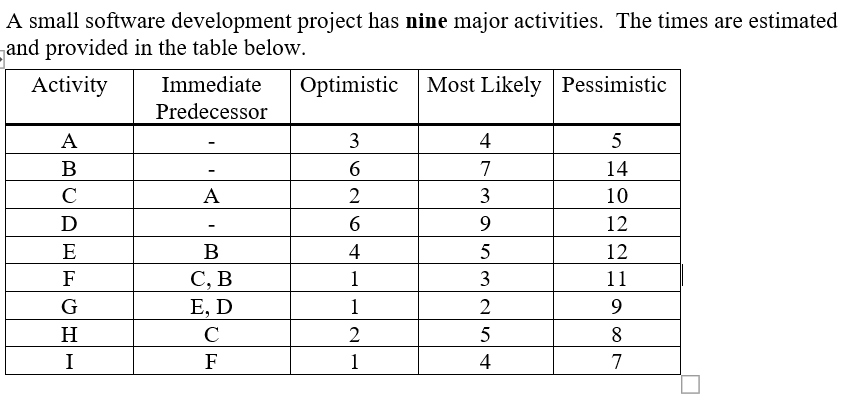 Determine: The critical path the probability that