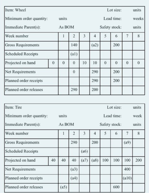 Please type the answer by computer, so i can see