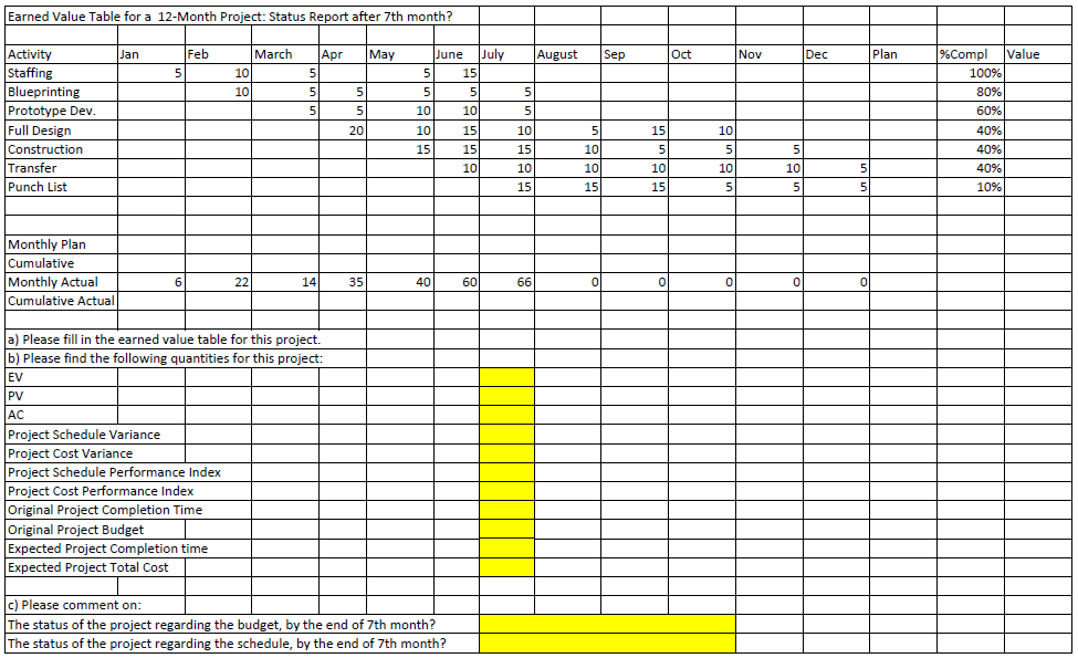 Fill in all values in yellow fields (showing