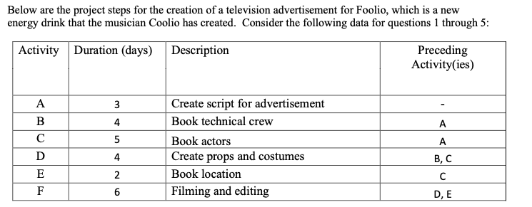 1. How many paths are there through this network?