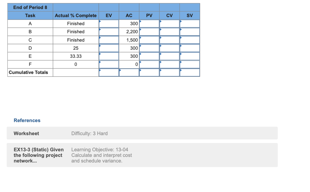 Given the following project network and baseline