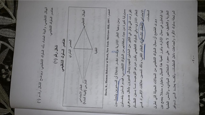 (1) . (1) ) Davis, K., Human Behavior at Work,