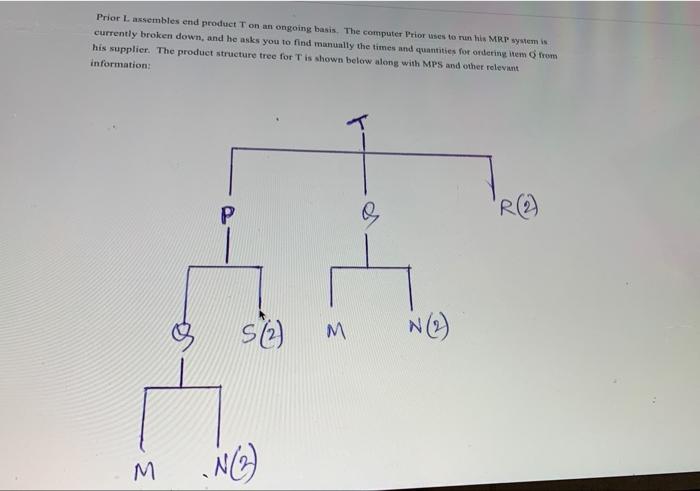Prior L assembles end product T on an ongoing