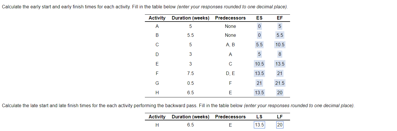 software onto a CD. You have identified several
