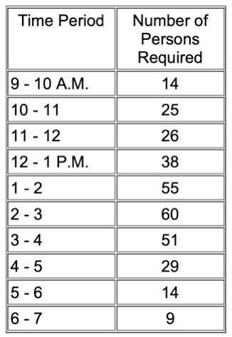 A variable capacity can effectively be achieved
