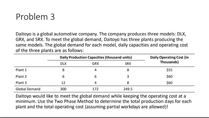 Problem 3 Daitoyo is a global automotive company.