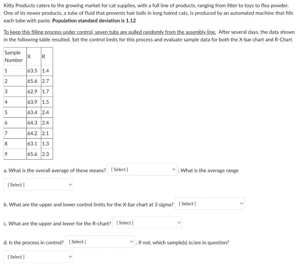 Kitty Products caters to the growing market for