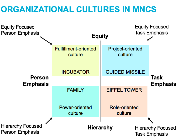Using the information available, choose one of