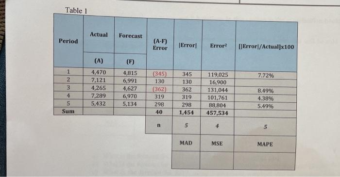 Please provide "4-5 sentences" answer for letter