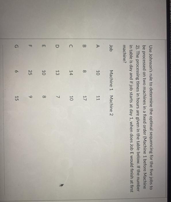 LUULUI.UU Use Johnson's rule to determine the