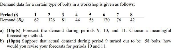 Demand data for a certain type of bolts in a